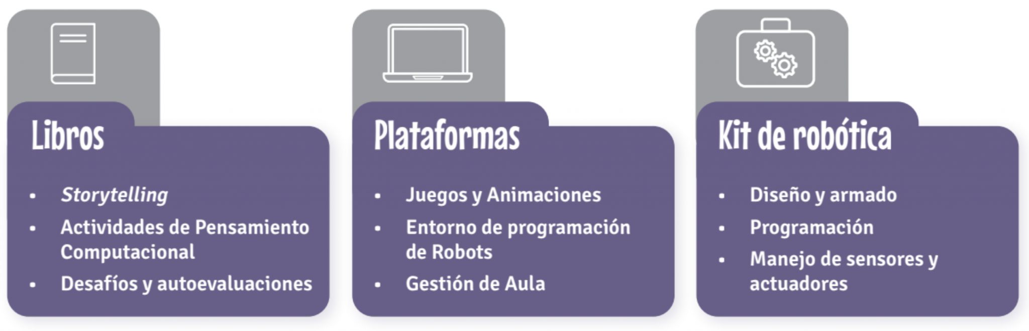 Proyecto Educativo Smartteam